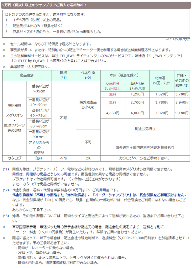 送料表